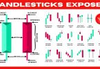 Ultimate Candlestick Patterns Trading Course