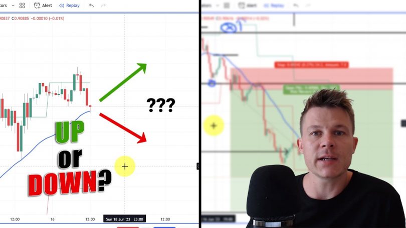 Price Action is King - Stock Traders Videos